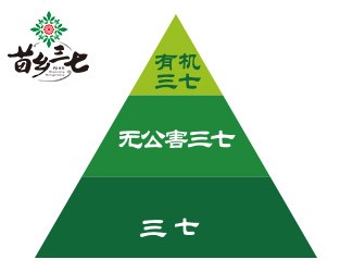三七品質(zhì)分級，怎么區(qū)分三七品質(zhì)優(yōu)劣