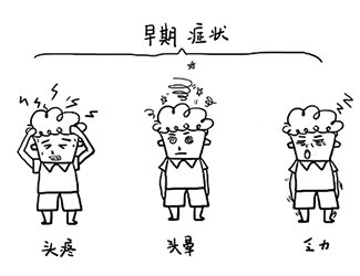 高血壓的早期癥狀，你中招了嗎？